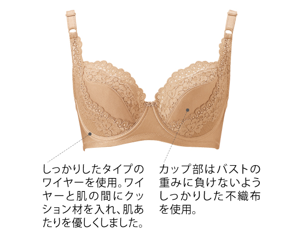 在庫有】 シャルレ 191タイプブラジャー E75 ecousarecycling.com