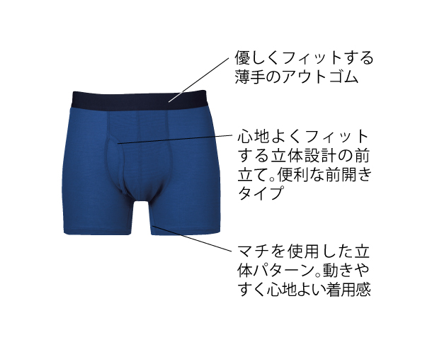 エアスルーメンズボトム（ボクサーブリーフ）