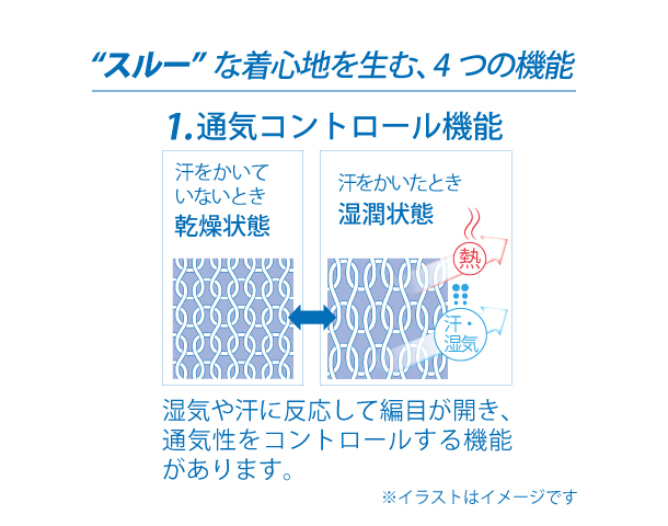 エアスルーメンズボトム（ボクサーブリーフ）