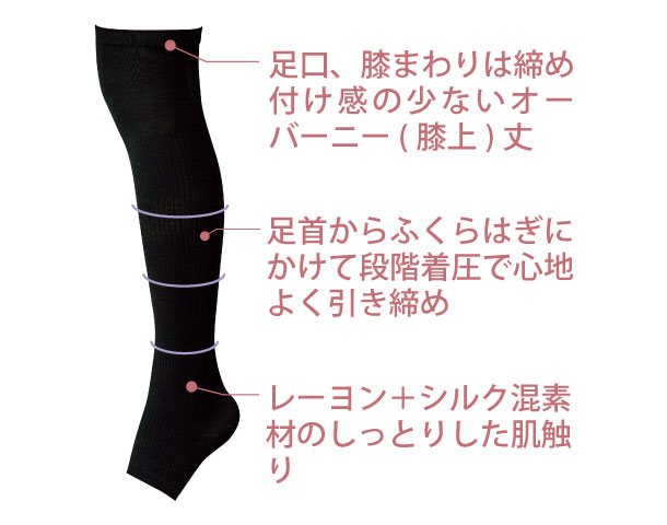 おやすみ用サポートソックス（かかとシリコーン付）
