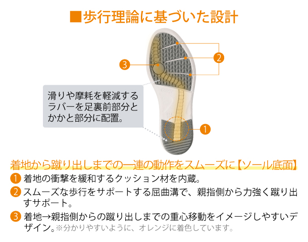 シャルレウエルネススマートシューズ RW701 │ 通販 │ シャルレ ...