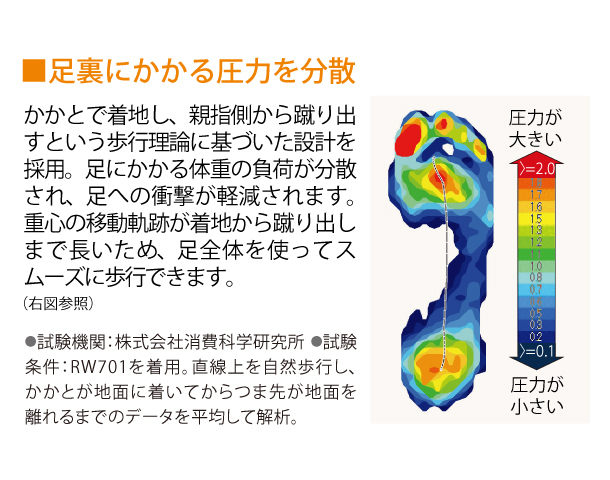 シャルレウエルネススマートシューズ RW701 │ 通販 │ シャルレ ...