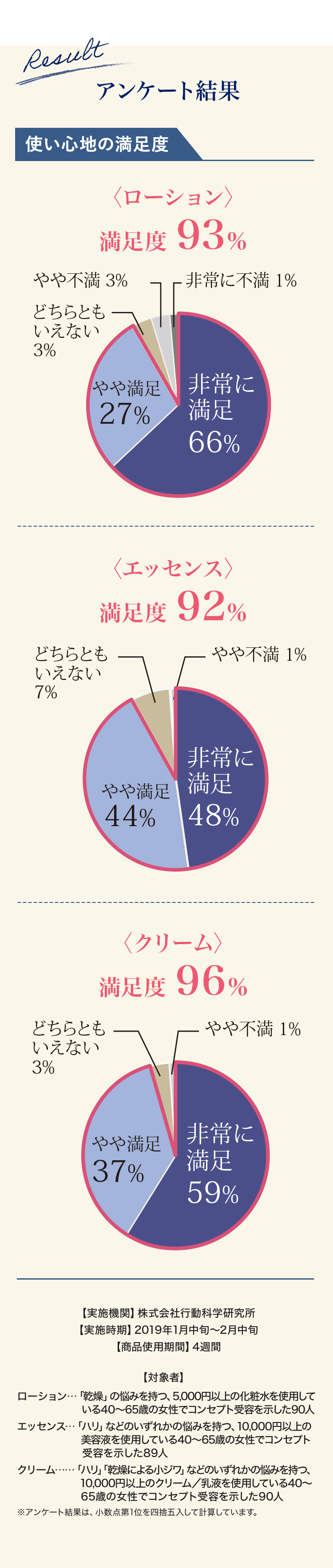 進化し続けるオーラマージュがさらに美の一歩先へ エタリテ オーラ 