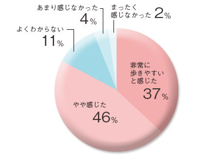 歩行をサポート 軽快ウォークボトム（9分丈） 軽快ウォークボトム 