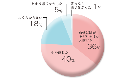 歩行をサポート 軽快ウォークボトム（9分丈） 軽快ウォークボトム 