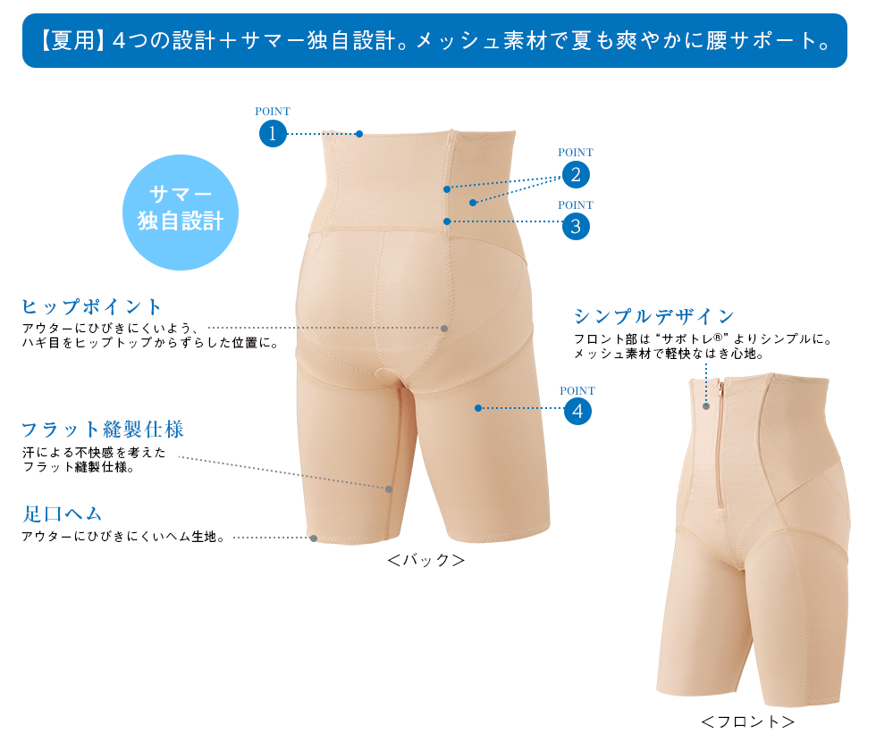 腰を支えながら、歩いて筋トレ。 サポトレ(R) サポトレサマー(R ...